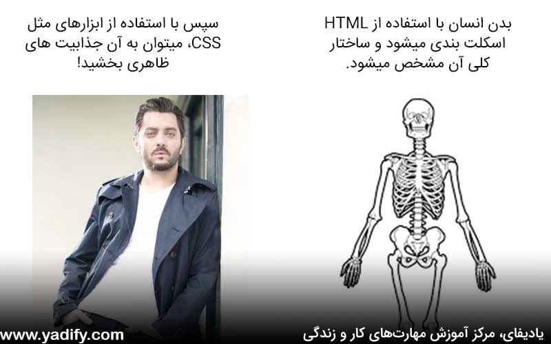 HTML چیست